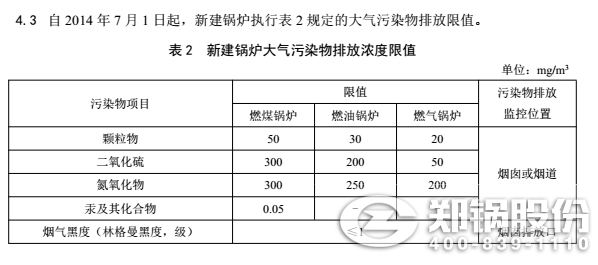 新疆最新锅炉设备排放标准