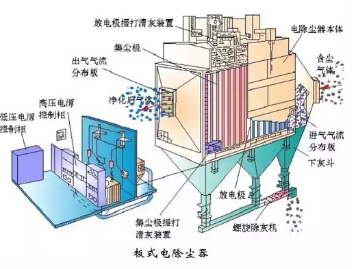 板式电除尘器