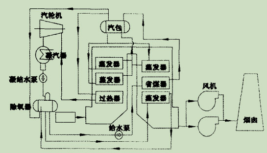 图2双压自除氧系统