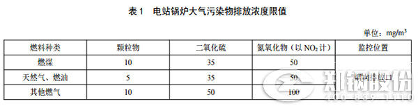 陕西锅炉排放标准