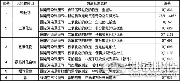 表3-大气污染物排放浓度手工监测方法标准.jpg